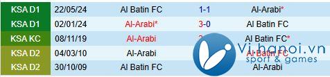 Nhận xét Arabi vs Al Batin 19:15, 2011 (Vị trí thứ 2 Ả Rập Saudi 202425) 1