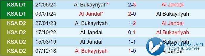 Nhận xét Al Bukayriyah vs Al-Jandal 19:15, 2011 (hạng 2 Ả Rập Saudi 202425) 1