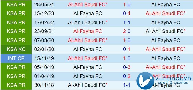 Nhận định Al Feiha vs Al Ahli 21:50 ngày 2211 (Giải vô địch quốc gia Ả Rập Saudi 202425) 1