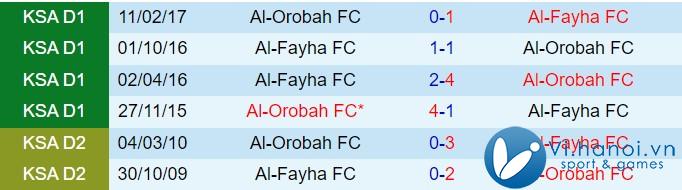 Nhận xét Al Feiha vs Al Orobah 21:45 ngày 2811 (Giải vô địch quốc gia Ả Rập Saudi 202425) 1