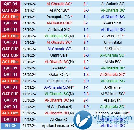 Nhận định Al Gharafa vs Al Nassr 23h00 ngày 25/11 (AFC Champions League Elite) 1