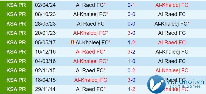 Nhận định Al Khaleej vs Al Raed 21h35 ngày 111 (Giải vô địch quốc gia Ả Rập Saudi 202425) 1