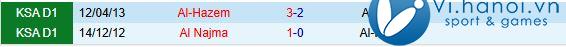 Nhận xét Al Najma vs Al Hazm 19:15 ngày 2511 (Vị trí thứ 2 Ả Rập Saudi 202425) 1