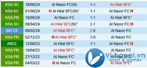 Nhận định Al Nassr vs Al Hilal 1h00 ngày 211 Giải vô địch quốc gia Ả Rập Saudi 1