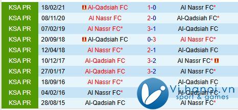 Nhận xét Al Nassr vs Al Qadsiah 0:00 ngày 2311 (Giải vô địch quốc gia Ả Rập Saudi) 1