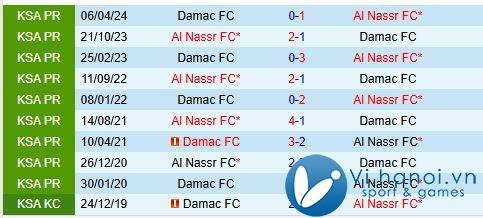 Nhận định Al Nassr vs Damac 21h40, tháng 9/2911 (Giải vô địch quốc gia Ả Rập Xê Út) 1