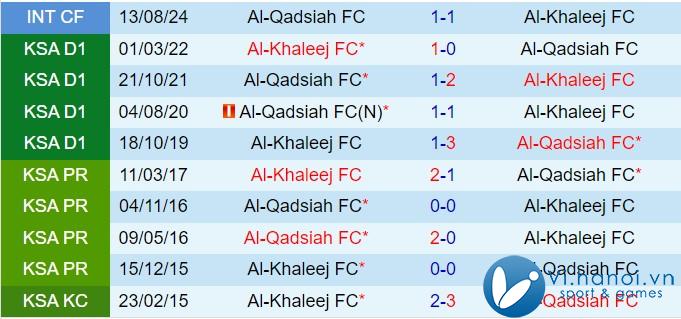 Nhận xét Al Qadsiah vs Al Khaleej 21h25 ngày 2911 (Giải vô địch quốc gia Ả Rập Saudi 202425) 1