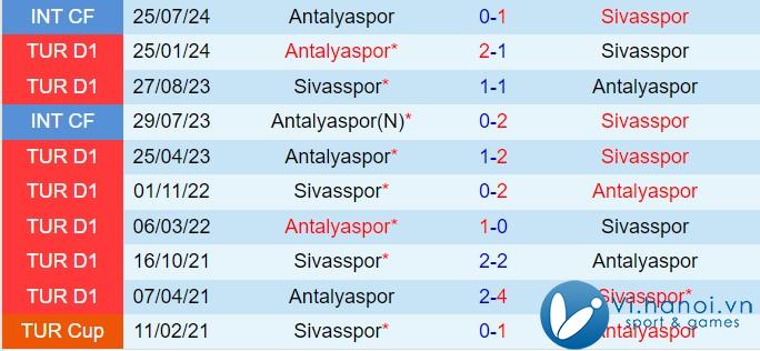 Nhận định Antalyaspor vs Sivasspor 0:00 ngày 3011 (Giải vô địch quốc gia Thổ Nhĩ Kỳ 202425) 1