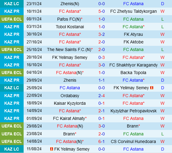 Astana đấu với Vitoria Guimaraes