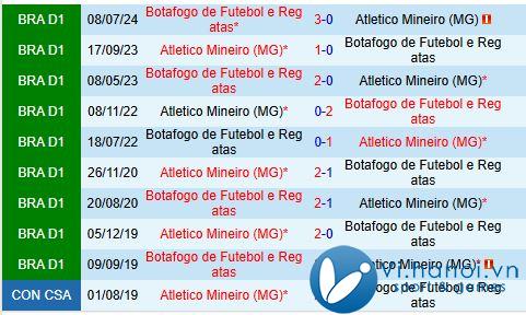 Nhận xét trận đấu Atletico Mineiro vs Botafogo FR 7h30 ngày 21/02/2011 (Giải vô địch quốc gia Brazil) 1