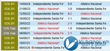 Nhận định Atletico Nacional vs Santa Fe 8h15 ngày 511 (Giải vô địch quốc gia Colombia) 1