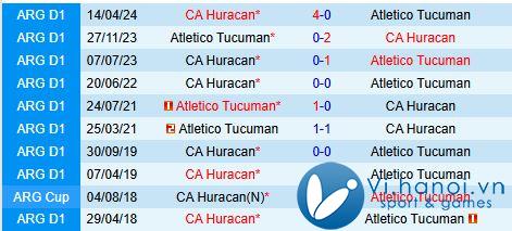 Nhận định Atletico Tucuman vs Huracan 7h30 ngày 19/11 (Giải vô địch quốc gia Argentina 2024) 1