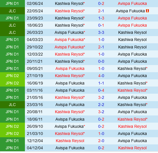 Avispa Fukuoka vs Kashiwa Reysol