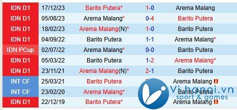 Nhận định Barito Putera vs Arema 3h30 chiều ngày 111 (Giải vô địch quốc gia Indonesia) 1