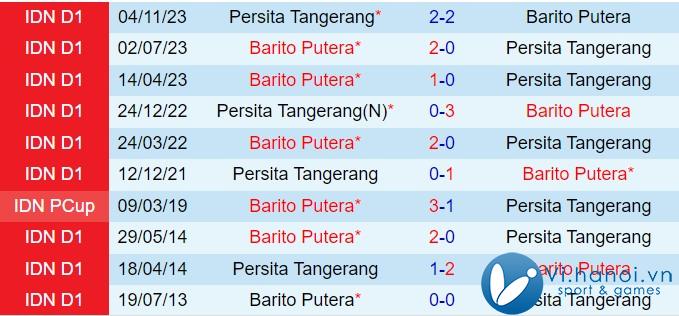 Nhận xét Barito Putera vs Persita Tangerang 15:30 ngày 2311 (Giải vô địch quốc gia Indonesia 202425) 1