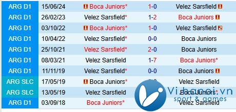 Nhận định Boca Juniors vs Velez Sarsfield 7h10 ngày 2811 (Cúp Quốc gia Argentina) 1