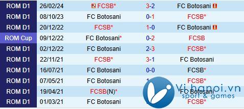 Nhận định Botosani vs FCSB 1h00 ngày 2211 (Giải vô địch quốc gia Romania 202425) 1