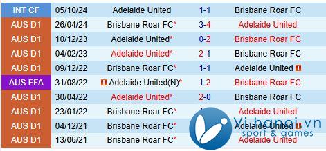 Nhận định Brisbane Roar vs Adelaide United 13h00 ngày 2311 (Giải vô địch quốc gia Úc) 1