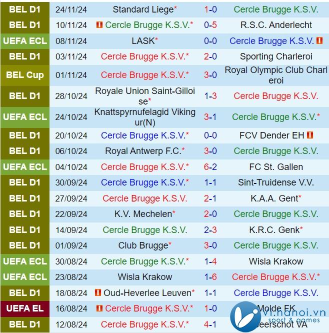 Nhận định Cercle Brugge vs Hearts 0h45 ngày 2911 (Conference League 202425) 1