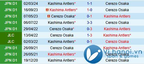 Nhận định Cerezo Osaka vs Kashima Antlers 12h00 ngày 3011 (Giải vô địch quốc gia Nhật Bản 2024) 1