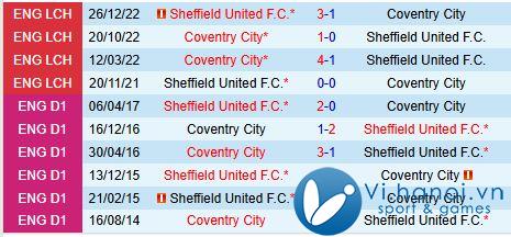 Nhận định Coventry vs Sheffield United 19h30, 23/12/2011 (Giải hạng Nhất Anh) 1