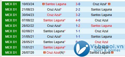 Nhận định Cruz Azul vs Santos Laguna 10h10 ngày 311 (Giải vô địch quốc gia Mexico) 1