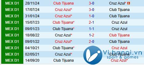 Nhận định Cruz Azul vs Tijuana 8h10 ngày 112 (Giải vô địch quốc gia Mexico) 1