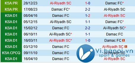 Nhận định Damac vs Al Riyadh 22h15 ngày 111 (Giải vô địch quốc gia Ả Rập Saudi 202425) 1