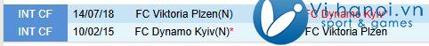 Nhận định Dynamo Kiev vs Viktoria Plzen 0h45 ngày 2911 (Europa League) 1