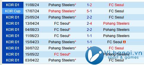 Nhận định FC Seoul vs Pohang Steelers 2h30 ngày 211 (Giải vô địch quốc gia Hàn Quốc) 1