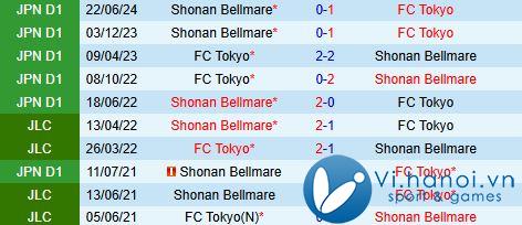 Nhận định FC Tokyo vs Shonan Bellmare 12h00 ngày 311 (Giải vô địch quốc gia Nhật Bản 2024) 1