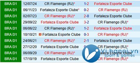 Nhận định Fortaleza vs Flamengo 6h00 ngày 27/07/2011 (Giải vô địch quốc gia Brazil 2024) 1