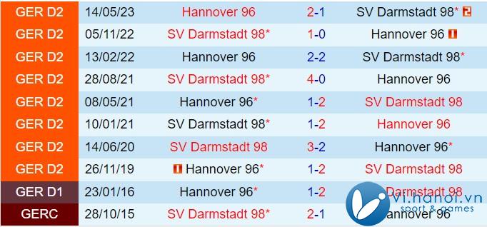 Nhận xét Hannover vs Darmstadt 19h00 ngày 2311 (Đức đứng thứ 2 202425) 1