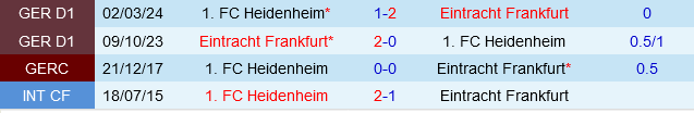 Heidenheim vs Eintracht Frankfurt