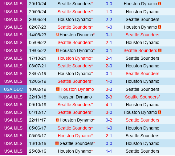 Houston Dynamo vs Seattle Sounders