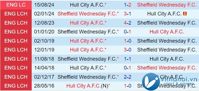 Nhận định Hull vs Sheffield Wednesday 2h45 2711 (Giải hạng Nhất Anh 202425) 1