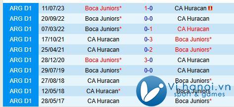 Nhận định Huracan vs Boca Juniors 7h45 ngày 2411 (Giải vô địch quốc gia Argentina) 1