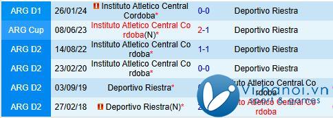 Nhận định Instituto Cordoba vs Riestra 7h45 ngày 112 (Giải vô địch quốc gia Argentina 2024) 1