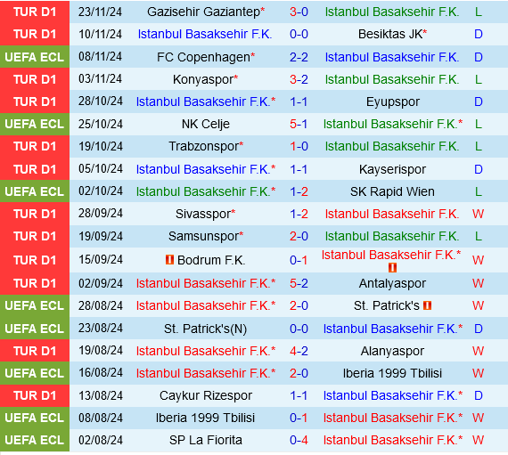 Istanbul Basaksehir vs Petrocub