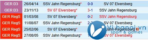 Nhận định Jahn Regensburg vs Elversberg 7h00 ngày 211 (Đức đứng thứ 2 202425) 1