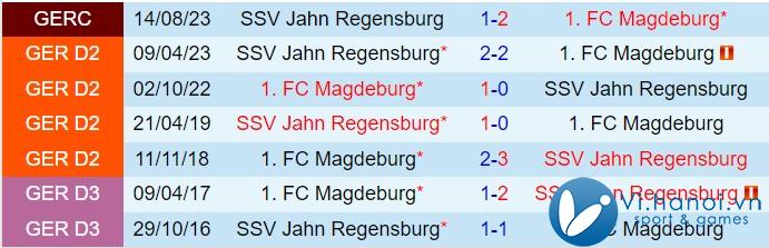 Nhận định Jahn Regensburg vs Magdeburg 7h30 ngày 2411 (Đức đứng thứ 2 202425) 1