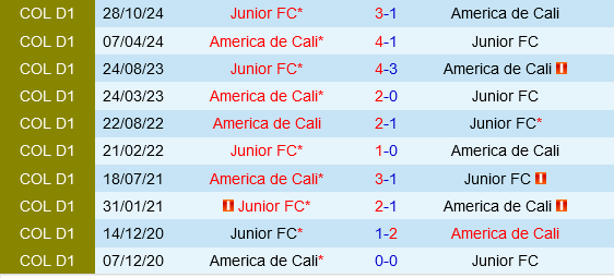 Junior vs America de Cali