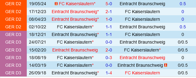 Kaiserslautern vs Braunschweig