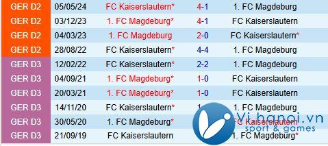 Nhận định Kaiserslautern vs Magdeburg 7h30 ngày 311 (Đức đứng thứ 2 202425) 1