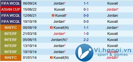 Nhận định Kuwait vs Jordan 1h15 2011 (World Cup 2026) 1