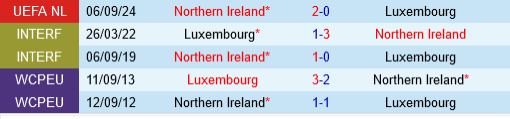 Luxembourg vs Bắc Ireland