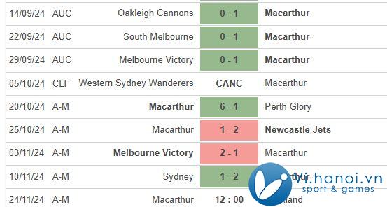 Nhận định Macarthur vs Auckland FC 12h00 ngày 24/11 (Giải vô địch quốc gia Úc) 1