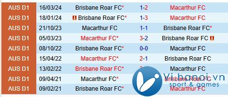 Bình luận Macarthur vs Brisbane Roar 3:35 chiều ngày 03/03/3011 (Giải vô địch quốc gia Úc) 1