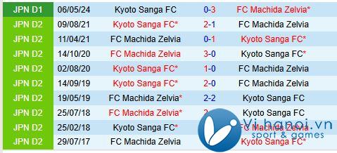 Nhận định Machida Zelvia vs Kyoto Sanga (Giải vô địch quốc gia Nhật Bản) 1