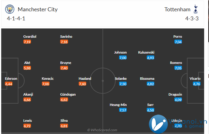 Nhận định Man City vs Tottenham (0h30, ngày 2411) Chờ cơn mưa bàn thắng 3